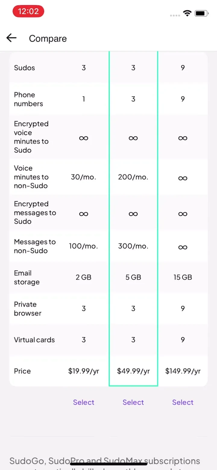 MySudo - Identity Protection paywall screenshot